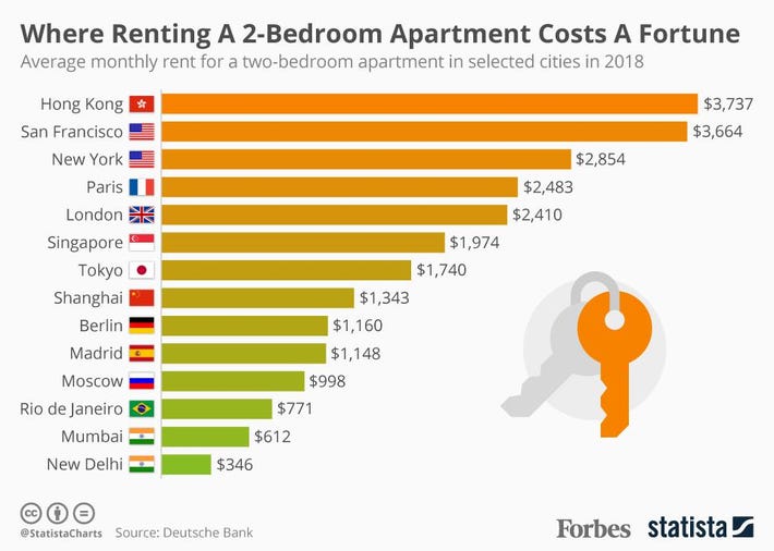 Average cost of 2 bedroom apartment in new york city ...