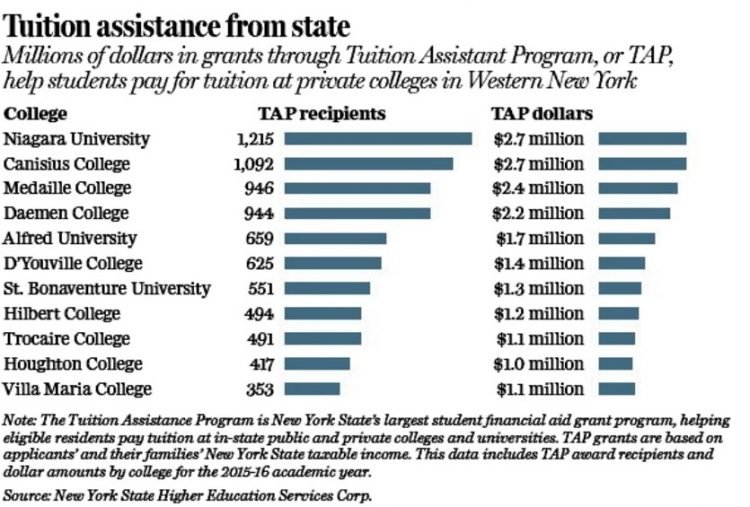 colleges see hostility in cuomo plan threatening grants
