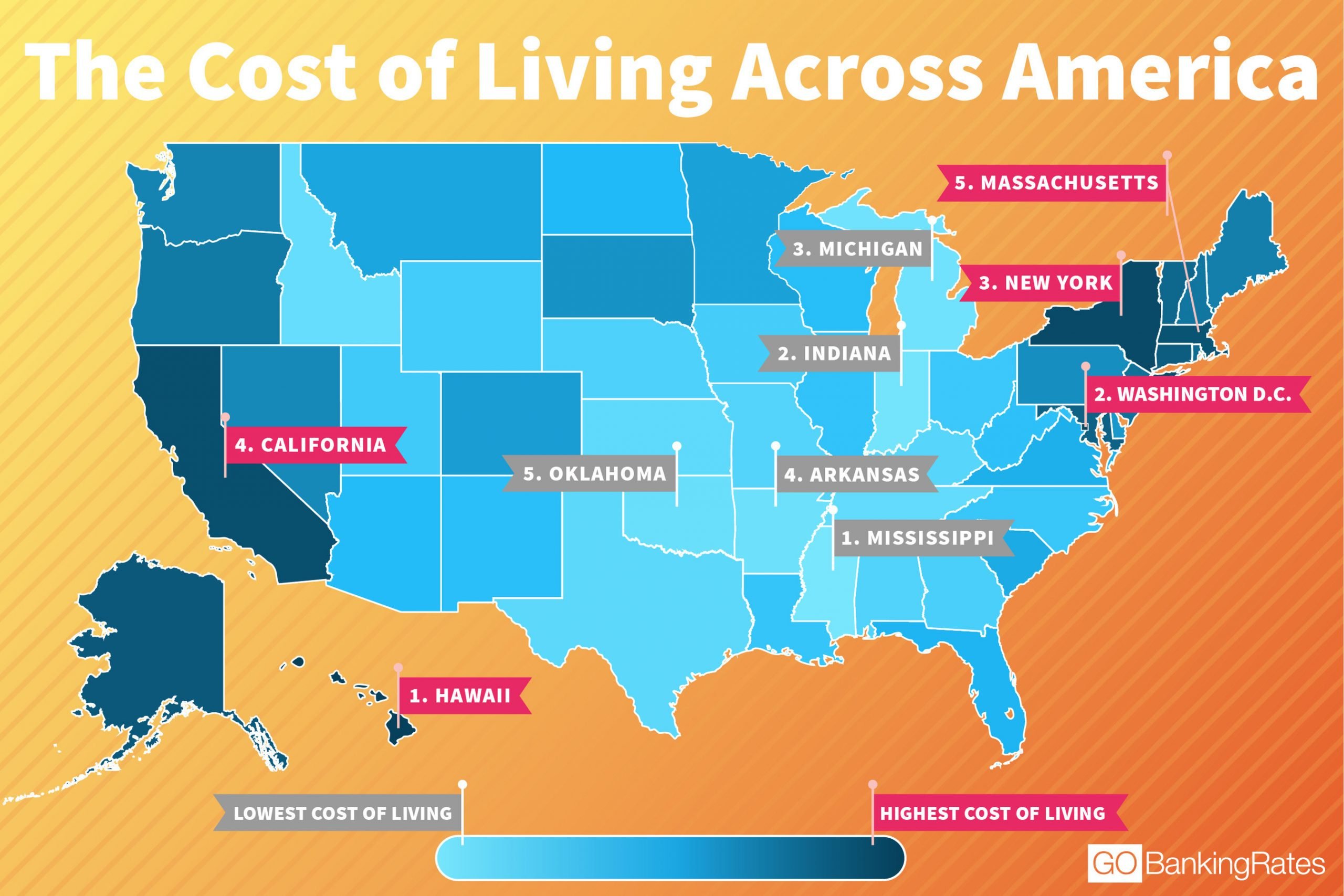 From California to New York: The Cost of Living Across America ...