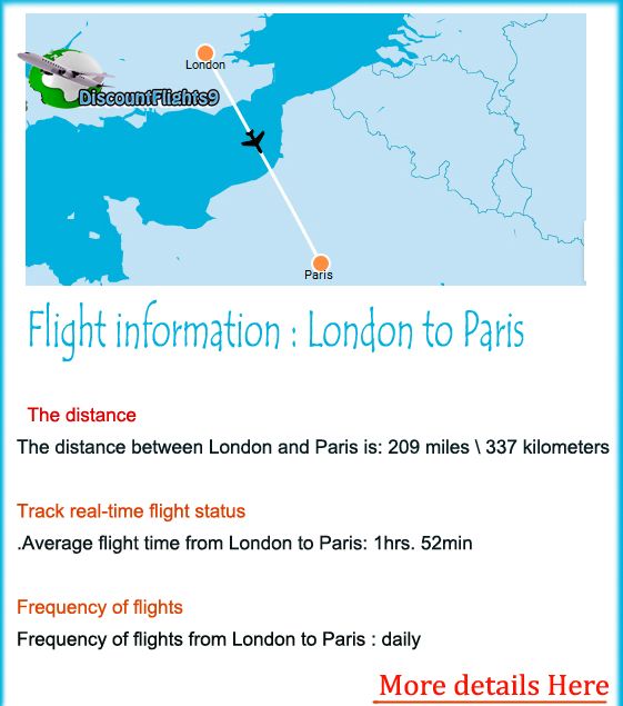 How Far Is The Flight From New York To Paris