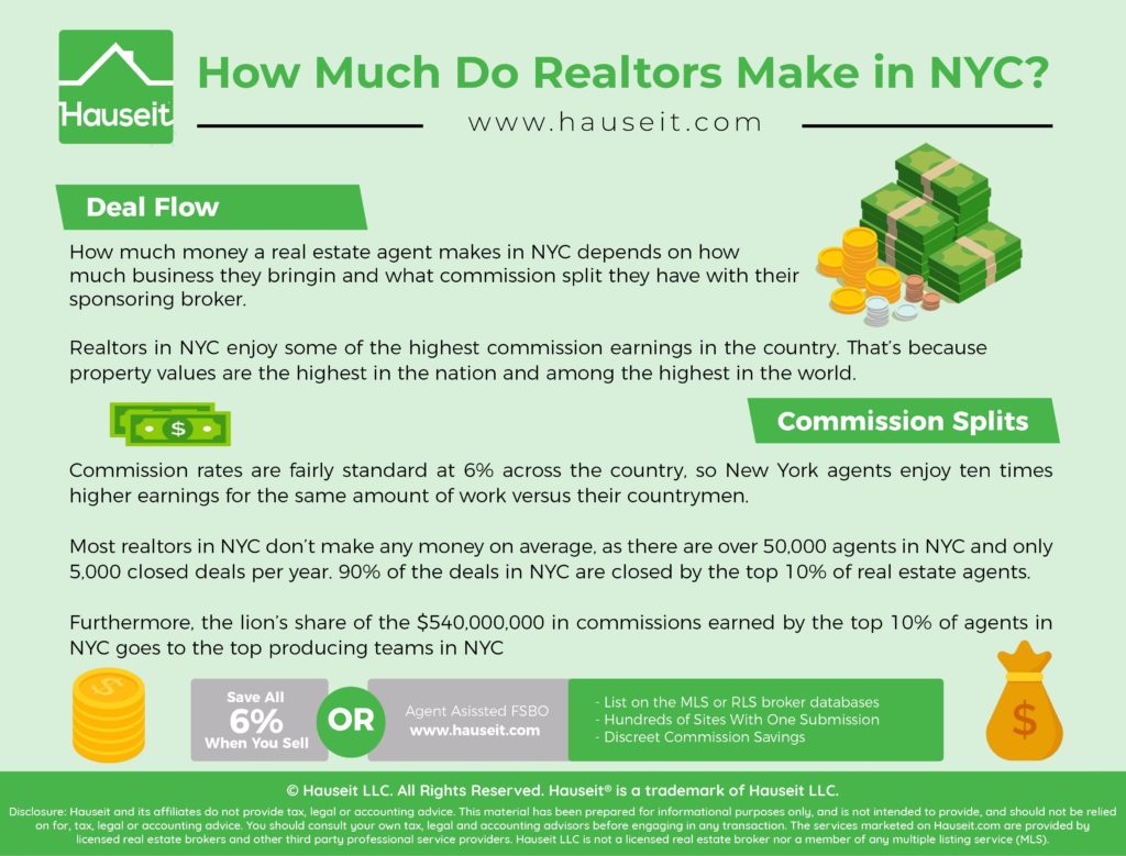 How Much Do Realtors Make in NYC?