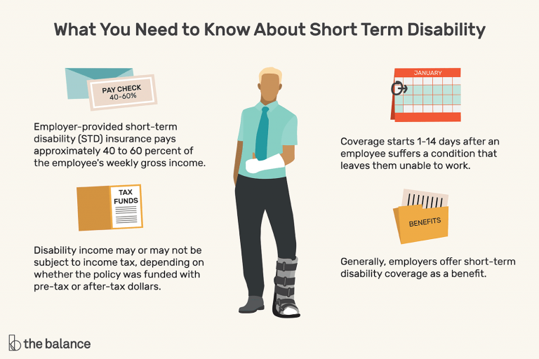 How Much Does Short Term Disability Pay In Ny