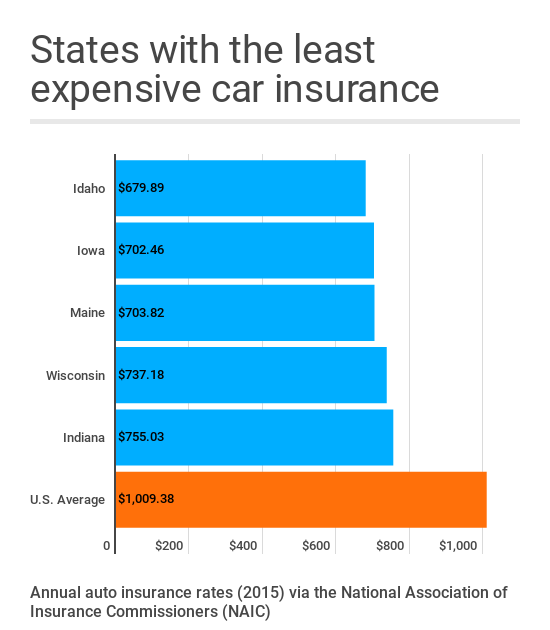 How Much Is Car Insurance In Ny Per Month