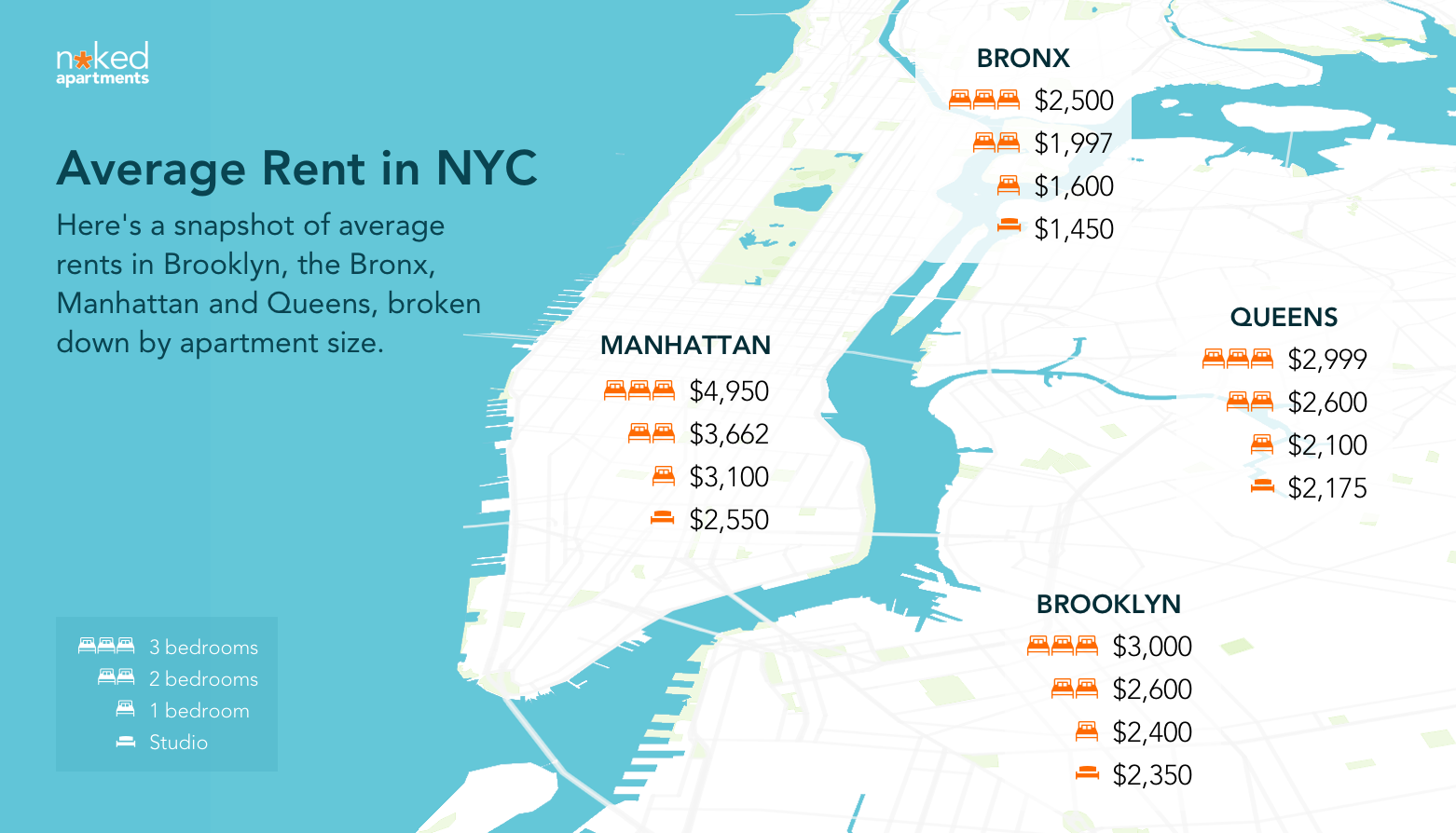 How much is rent in new york per month