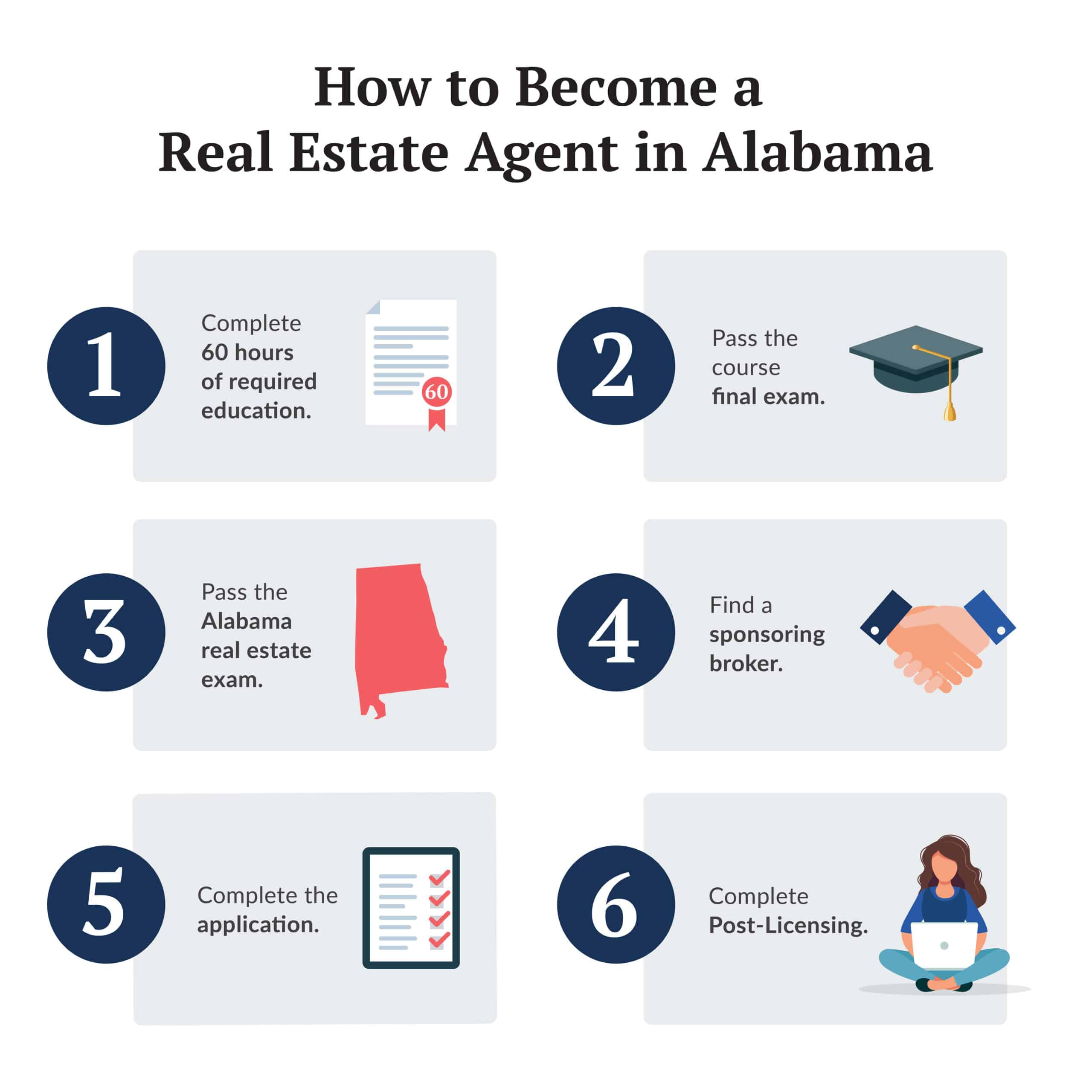 How to Become a Real Estate Agent in Arizona