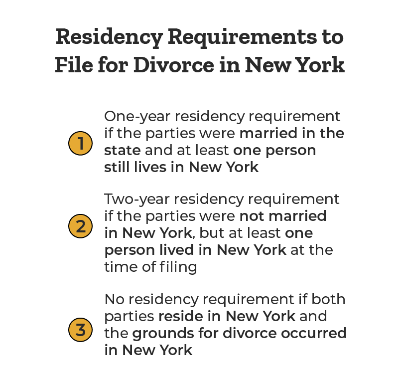 New York Divorce Guide