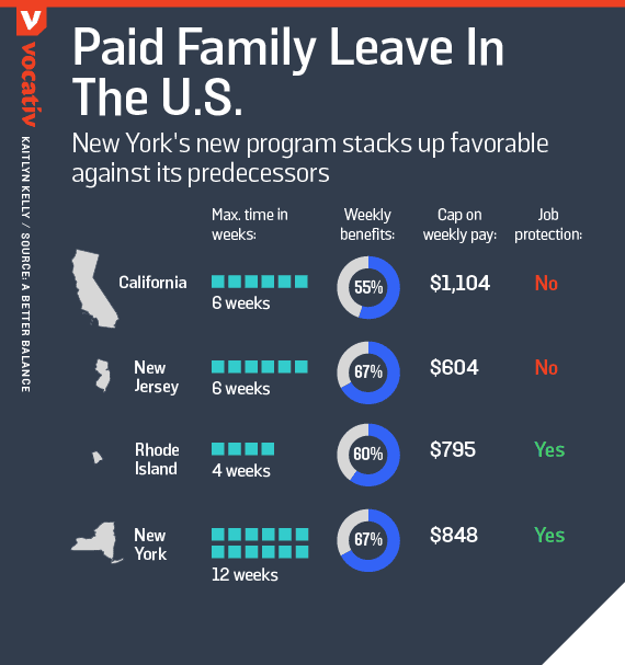 New York Introduces The Best Paid Family Leave Yet