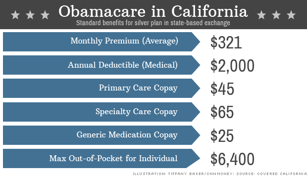 Obamacare: Is a $2,000 deductible 
