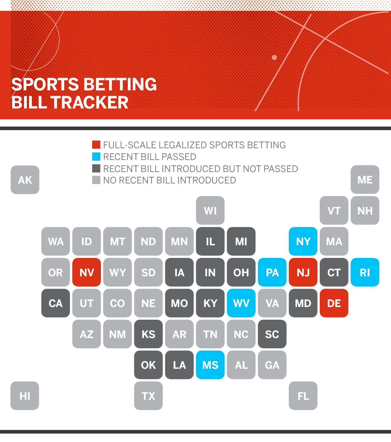 Official US Sports Betting Bill Tracker Thread