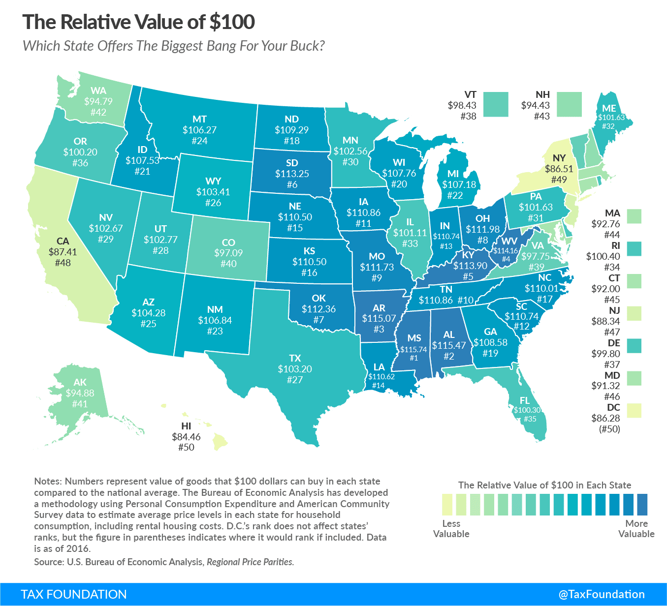 The real value of $100 in New York is just $86.51